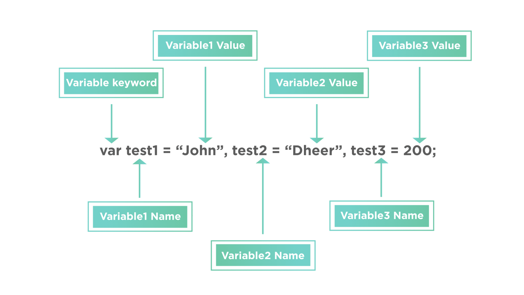 Javascript variable in method